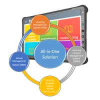 AD-CONNECT AFRICA logo - Similar company to Techniverse.Org