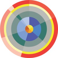 Coastal Hazard Wheel logo - Similar company to National Institute For Freshwater And Fisheries Research - Niffr