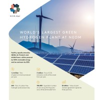 Dream: solar, smart and innovative projects logo - Similar company to Shamsey - Smart Solar Solutions