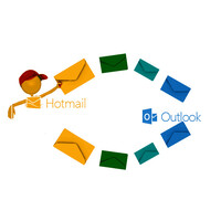 hotmail iniciar sesion logo - Similar company to Hotmail