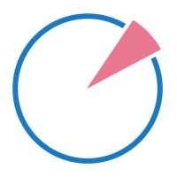 Change 2%