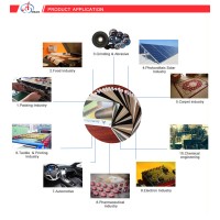 Huangshan meao Composite Materials Co., Ltd logo - Similar company to Forflon™