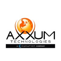 AXXUM TECHNOLOGIES LLC logo - Similar company to Brainfitu