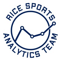 Rice Sport Analytics Team logo - Similar company to Act Rice