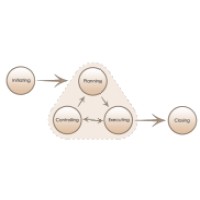 Information Technology Group, srl logo - Similar company to Information Technology Group (Itg)