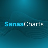 SanaaCharts logo - Similar company to Africacentric Entertainment (Ace)