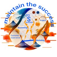 Be #ingSuccessful logo - Similar company to Rolling Global Digital
