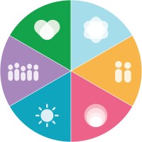 Value Match Foundation