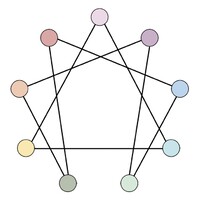 Enneagram With Kate logo - Similar company to Icg Communications