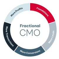 MyStartupCMO logo - Similar company to Social.One - Sales Navigator Made Simple