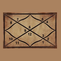 Vedic Astrology logo - Similar company to Mango