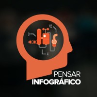 Pensar Infográfico