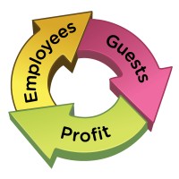 Hotel Works Hospitality logo - Similar company to Hotel Work -  Consulenza Alberghiera B2B