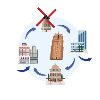 De Fryske Euro logo - Similar company to Dam, Rotterdams Geld