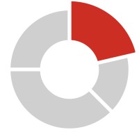 Medrave Software logo - Similar company to Webdoc Sverige