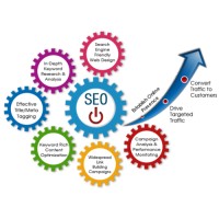 Website Developer & Promotion logo - Similar company to Learn It Together