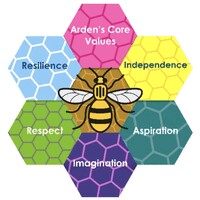 Arden Primary School logo - Similar company to Nelson Primary School