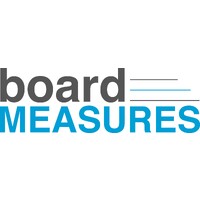 Board Measures® logo - Similar company to Boardmaster.Ai