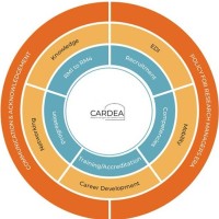 CARDEA project EU logo - Similar company to European Association Of Research Managers And Administrators