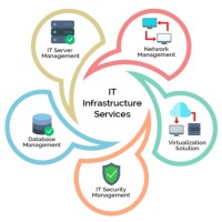 CISNETGLOBAL logo - Similar company to Nas It Solutions
