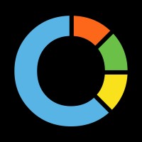IIZY online software logo - Similar company to Consulink - Customer Contact Solutions