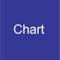 Chart General Trading LLC logo - Similar company to State Trading