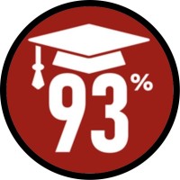 The 93% Club Birmingham logo - Similar company to The 93% Club Bristol