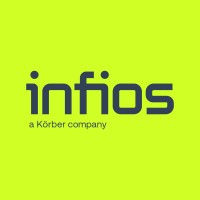 Infios logo - Similar company to Sai Shiv Construction Private Limited