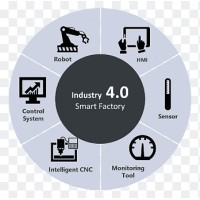 Industrial Automation Page logo - Similar company to Revosus Technology Magnetic Separation
