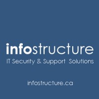 Infostructure Technology Inc logo - Similar company to E-Tech
