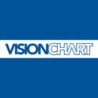 VISIONCHART logo - Similar company to Innovative Content Management