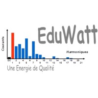 EduWatt logo - Similar company to Probion Analysis