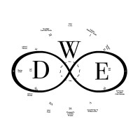 Dear Wise Earth logo - Similar company to Wuff Friendly