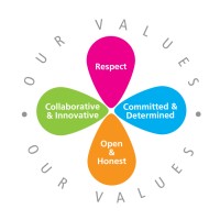 Medway Clinical Commissioning Group