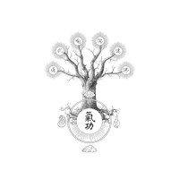 Academy of Qi Dao logo - Similar company to Taoiststudies.Org, Tasc - Taoist Alchemical Studies Center