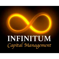 Infinitum Capital Management logo - Similar company to Infinitum Consulting Ltd