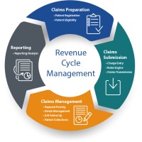 My Billing Solutions logo - Similar company to Rcm Gravite Billing & Coding