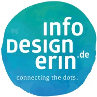 infodesignerin.de logo - Similar company to Deinnämberch.De