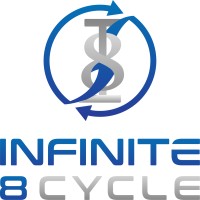 Infinite 8 Cycle LTD logo - Similar company to Jiaozuo Zhongxin Maquinaria Industrial Pesada Co. Ltd