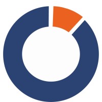 Construccion Y Servicios Del Peru Sac - Coseper
