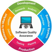Software QA Engineer logo - Similar company to Qa Engineer