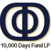10,000 Days Capital Management logo - Similar company to Trading With Cody