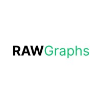 RAWGraphs logo - Similar company to Datylon