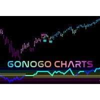 GoNoGo Charts, llc logo - Similar company to Gonogo