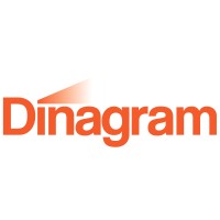 Dinagram logo - Similar company to Colectual