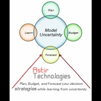 Astir Technologies, Inc.
