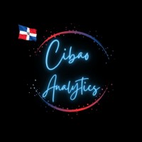 Cibao Analytics logo - Similar company to Libra Industriale Spa