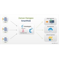 Zaman Damgası - SmartHUB® (ZD Platformu) logo - Similar company to A