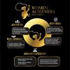 Women Achievers Africa logo - Similar company to Fafali Group