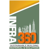 INFRA360 logo - Similar company to Finelines